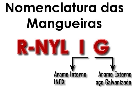 nomenclatura das mangueiras compostas de nylon