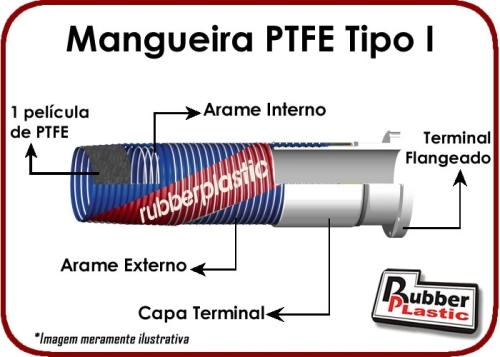 construção da mangueira composta de PTFE tipo I