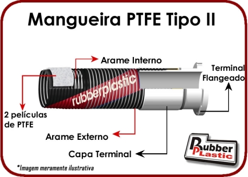 mangueira composta de PTFE tipo II